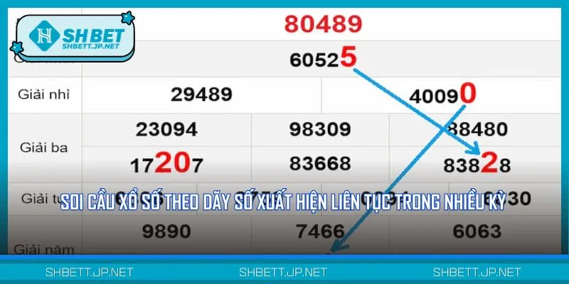 Soi cầu xổ số theo dãy số về thường xuyên có tỷ lệ nổ cao
