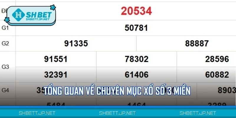 Tổng quan về chuyên mục lô đề 3 miền