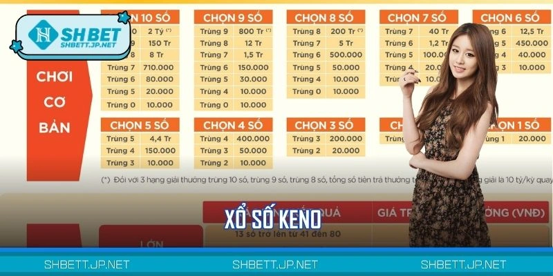Xổ Số Keno - Lựa Chọn Hoàn Hảo Cho Những Ai Thích Tốc Độ