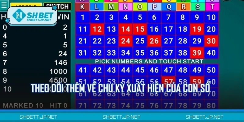 Theo dõi thêm về chu kỳ xuất hiện của con số 